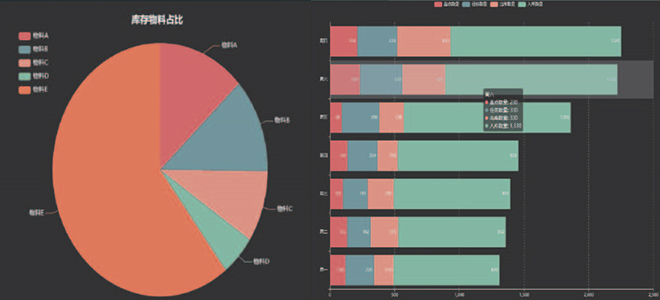 wms倉(cāng)儲(chǔ)管理系統(tǒng)庫(kù)存第三方數(shù)據(jù)對(duì)接
